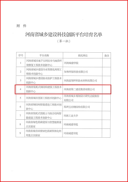 关于印发河南省城乡建设米兰在线手机版(大中国区)平台培育名单（第一批）的通知02.jpg